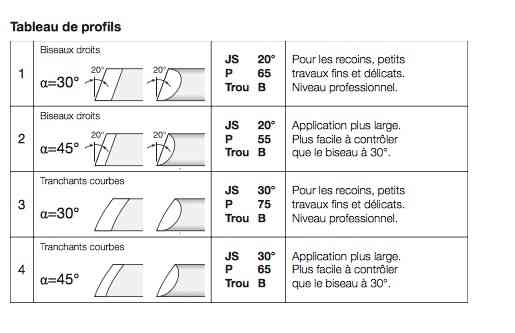 Tormek SVS50 Dispositif pour gouges de tournage ( Multi )