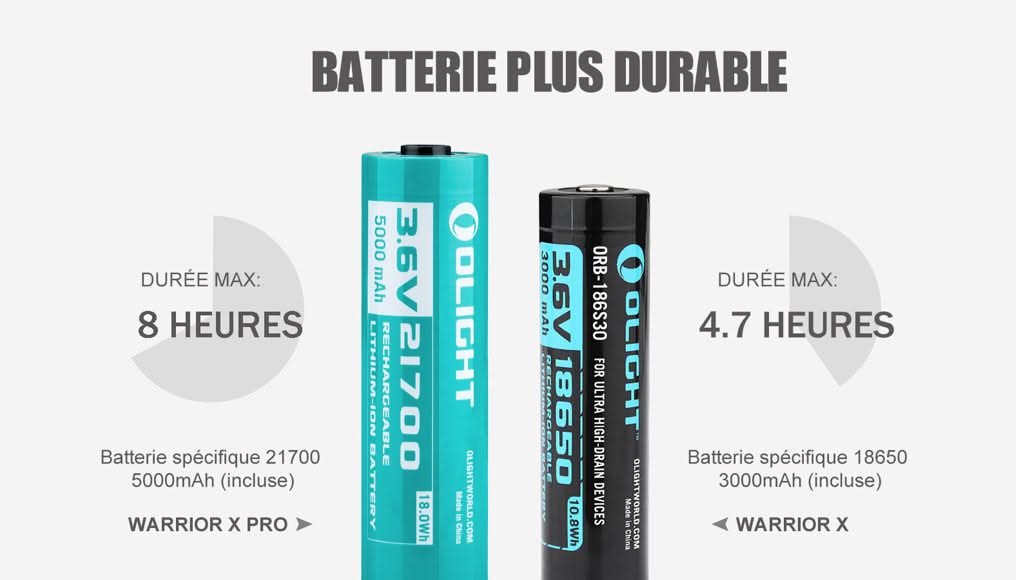 Lampe Led Olight Warrior X Pro Black New 2020 -