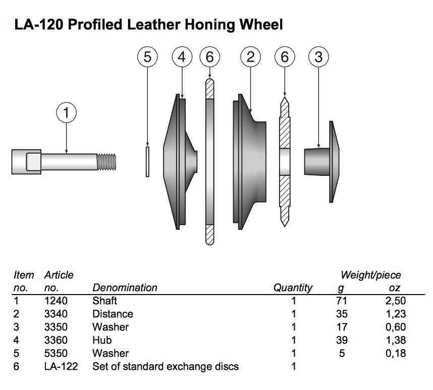 Tormek LA120 Disque de démorfilage profilé