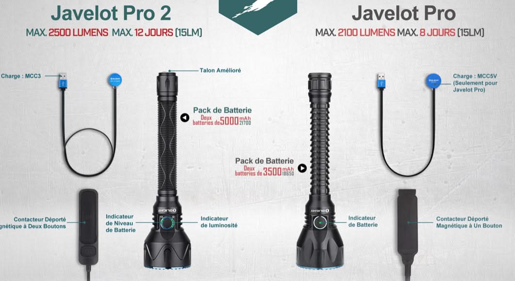 Olight Javelot Pro 2 - Lampe de Chasse Longue Portée 1050 Mètres -
