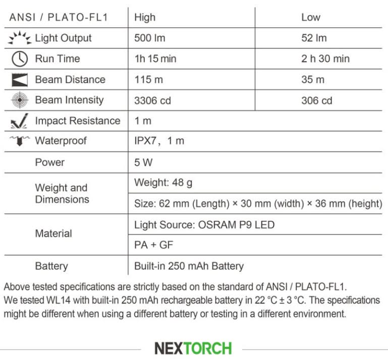 Nextorch WL14 500 Lumens Rechargeble Mini Weapon Light -