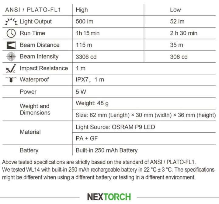 Nextorch WL14 500 Lumens Rechargeble Mini Weapon Light -