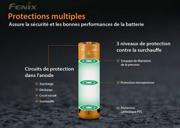 Fenix ARB-L18-3000P Batterie rechargeable 18650 3000mAh -