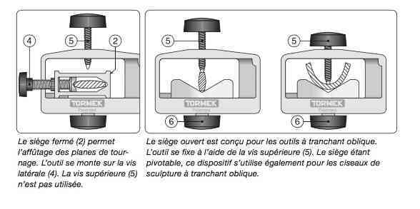 Tormek SVS-50 Multi Jig, dispositif pour outils de tournage.