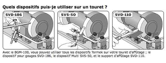 Kit Tormek BGM‑100 pour dispositifs de tournage sur touret à meuler