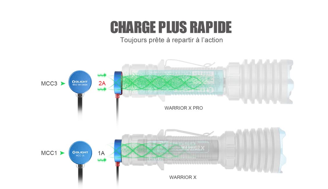 Olight Warrior X Pro noire, lampe tactique rechargeable