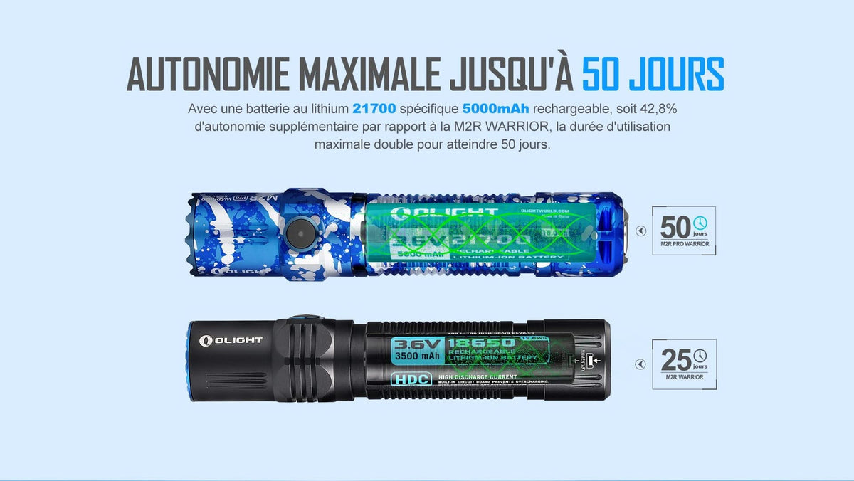 Olight M2R Pro Warrior Camouflage Océanique - 