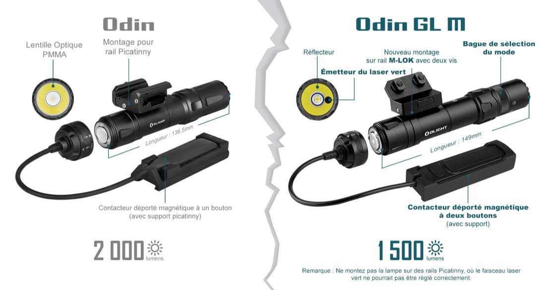 Olight Odin GL M - Lampe Tactique Avec Laser Vert 1500 Lumens - 