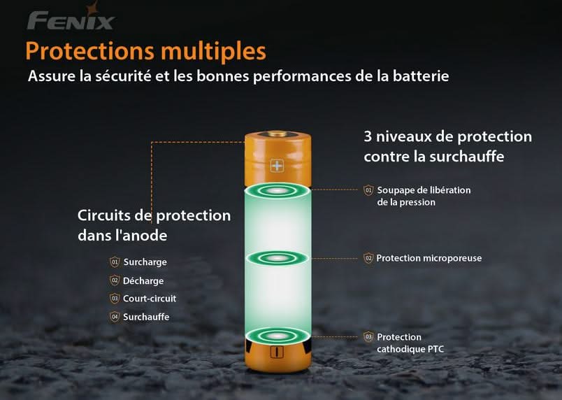 Fenix ARB-L18-3000P Batterie rechargeable 18650 3000mAh - 