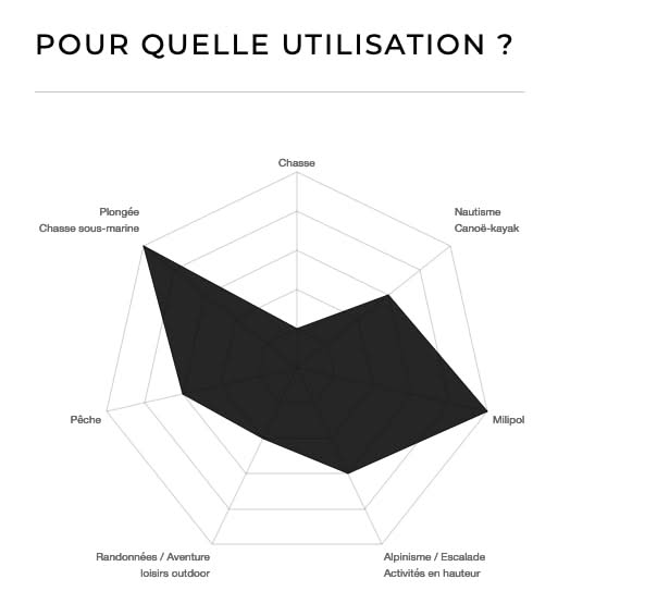 Avanona Passe-en-S – couteau de plongée avec étui auto-aiguisant